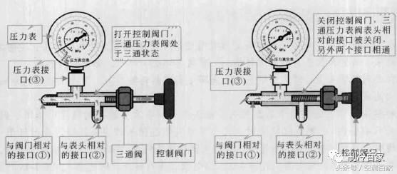 变频空调安装如何抽真空，手把手教你变频空调抽真空详细过程