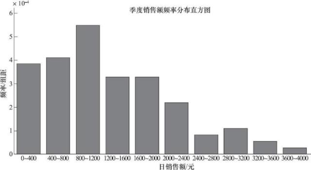 r语言数据分析是什么，做数据分析为什么一定要学R语言