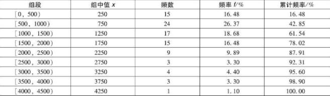 r语言数据分析是什么，做数据分析为什么一定要学R语言