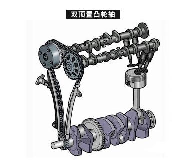 汽车介绍基础知识，简单地汽车基本常识