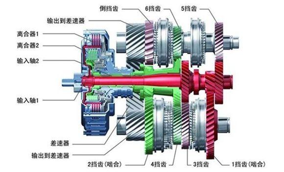 汽车介绍基础知识，简单地汽车基本常识