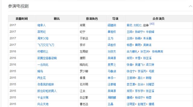 tvb内地男艺人，他是TVB在内地发展最好的男星