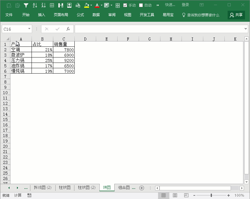 excel如何制作多种图表，7个Excel图表技巧