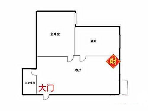 30秒找出你家客厅财位在哪，家中客厅哪个地方是财神位