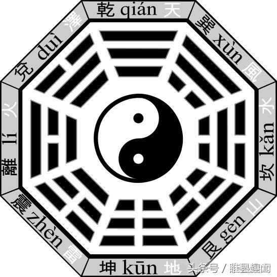 八卦图的正确方向，八卦图的正确用法（教你轻松看懂八卦图）