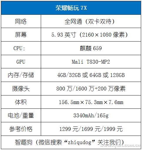 荣耀畅玩7x最新评测，荣耀畅玩7X详细评测