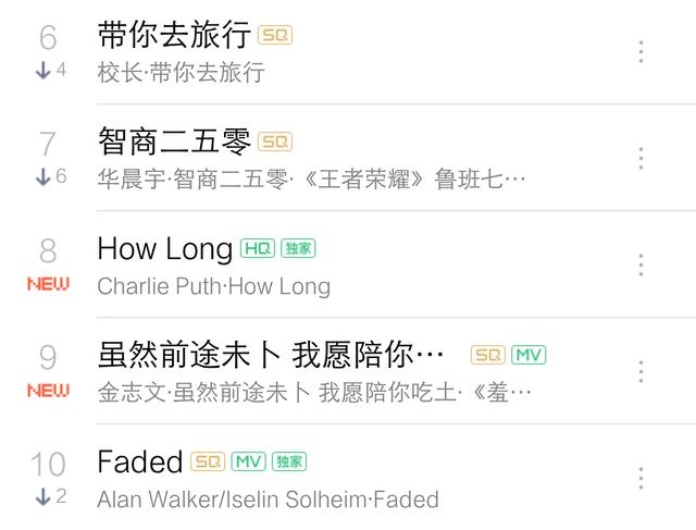 最近流行的歌曲，流行歌曲最好听20首音乐（好听的歌曲20首）