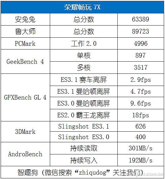 荣耀畅玩7x最新评测，荣耀畅玩7X详细评测