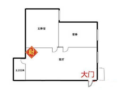 30秒找出你家客厅财位在哪，家中客厅哪个地方是财神位