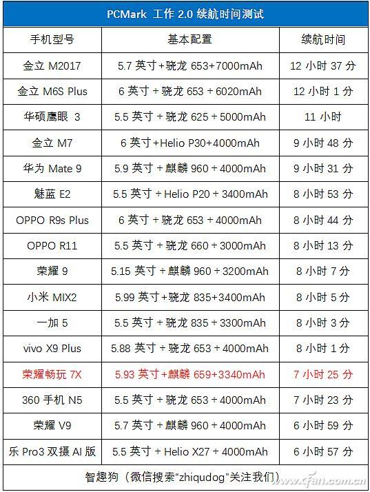 荣耀畅玩7x最新评测，荣耀畅玩7X详细评测