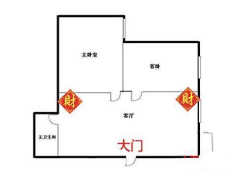 30秒找出你家客厅财位在哪，家中客厅哪个地方是财神位