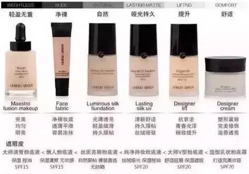 阿玛尼粉底液有几款，盘点全球最好用的粉底液排行榜