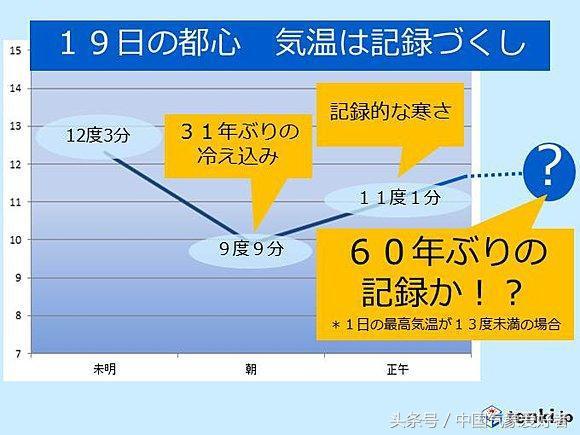 日本东京八月份气候，日本39都府县发布防中暑警报