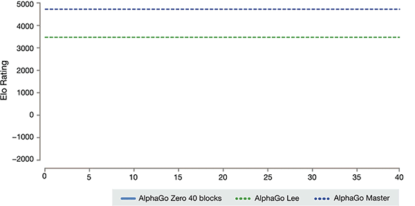 围棋中能把ai逼到0目是什么技术，无师自通速成围棋世界第一