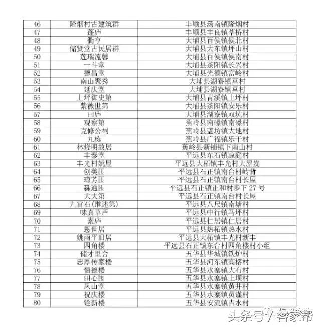 各种客家民居，中华文化的璀璨瑰宝
