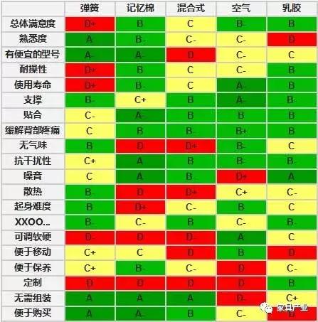 什么价位的乳胶床垫是真的，某宝上国内的乳胶床垫号称天然乳胶