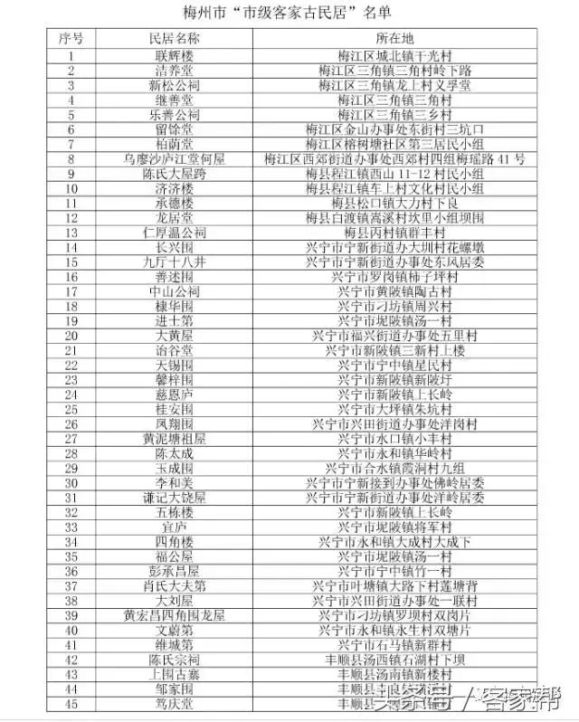 各种客家民居，中华文化的璀璨瑰宝