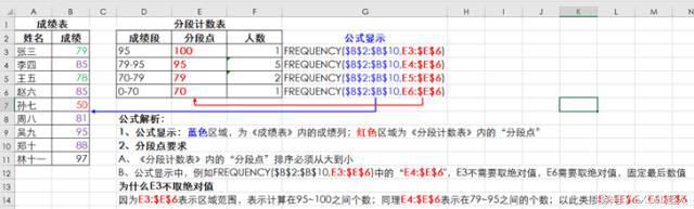 为什么我的frequency算出来全是0，别忘了FREQUENCY函数