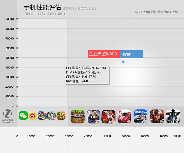 金立天鉴w909还有全新的吗，金立正式推出翻盖智能手机天鉴W909