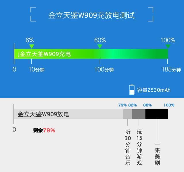 金立天鉴w909还有全新的吗，金立正式推出翻盖智能手机天鉴W909