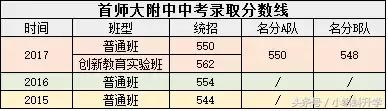 海淀区中学排名2022，2022年海淀区高中排名及分数线（海淀初三期中区排名已出）