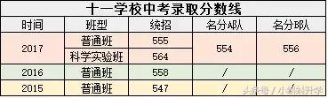 海淀区中学排名2022，2022年海淀区高中排名及分数线（海淀初三期中区排名已出）