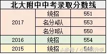 海淀区中学排名2022，2022年海淀区高中排名及分数线（海淀初三期中区排名已出）