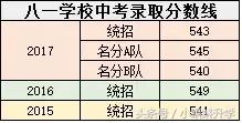 海淀区中学排名2022，2022年海淀区高中排名及分数线（海淀初三期中区排名已出）