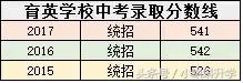 海淀区中学排名2022，2022年海淀区高中排名及分数线（海淀初三期中区排名已出）