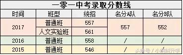 海淀区中学排名2022，2022年海淀区高中排名及分数线（海淀初三期中区排名已出）