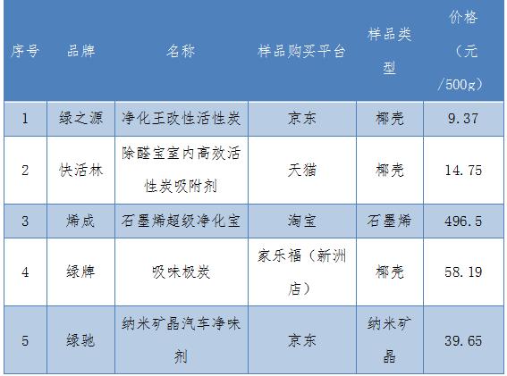 快活林活性炭怎么样，除甲醛什么牌子的活性炭好