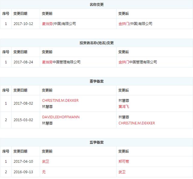 金拱门和麦当劳的关系，麦当劳什么时候成了金拱门（麦当劳中国又被卖了）