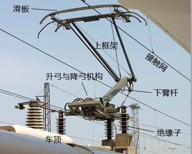 高铁动车动力原理，高铁靠电还是烧油