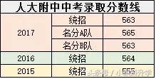 海淀区中学排名2022，2022年海淀区高中排名及分数线（海淀初三期中区排名已出）