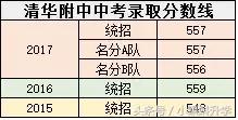 海淀区中学排名2022，2022年海淀区高中排名及分数线（海淀初三期中区排名已出）