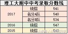 海淀区中学排名2022，2022年海淀区高中排名及分数线（海淀初三期中区排名已出）