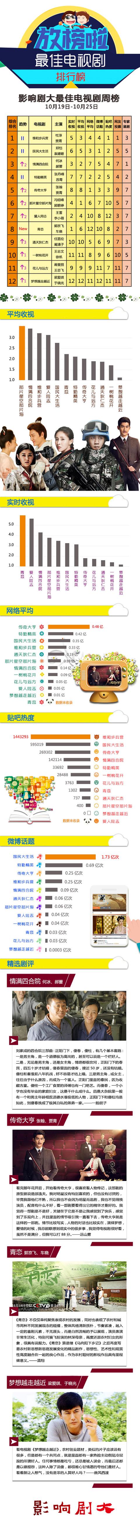 21世纪百佳电视剧排行榜，最受欢迎美剧TOP 10