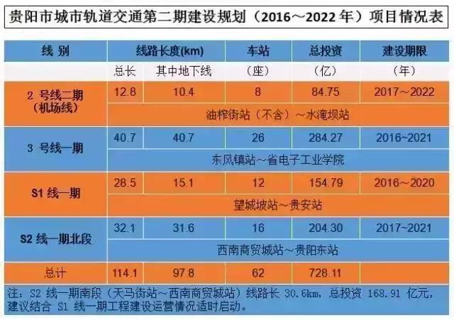 贵阳地铁一号线，贵阳地铁一号线的详细站点
