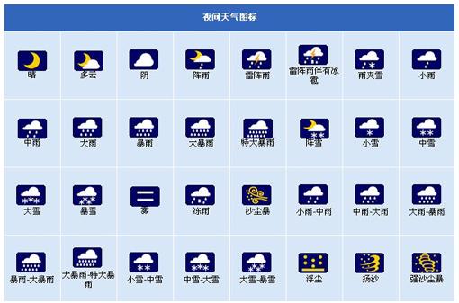 常用的天气符号，18个常用的天气符号复制