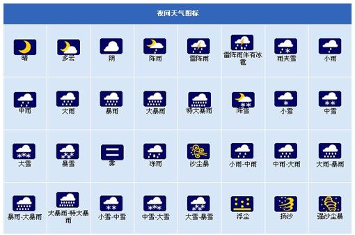 常用的天气符号，18个常用的天气符号复制