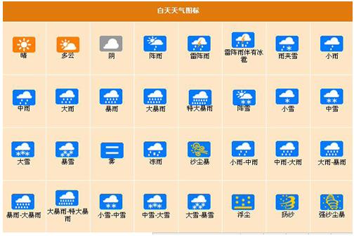 常用的天气符号，18个常用的天气符号复制