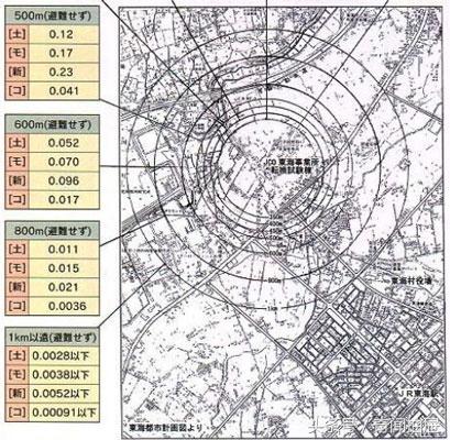 核辐射对人的伤害，核辐射对人类的危害有多大