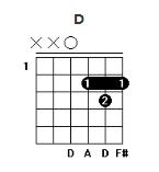 老男孩吉他谱简单版，老男孩吉他弹唱谱（老男孩吉他谱指弹简单版）