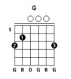 老男孩吉他谱简单版，老男孩吉他弹唱谱（老男孩吉他谱指弹简单版）