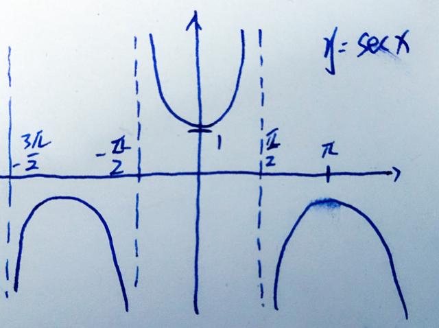 正割与余割函数，让我们一起回归初心