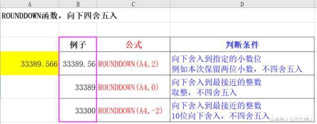 excel函数round怎么用，ROUNDDOWN函数用法和实例