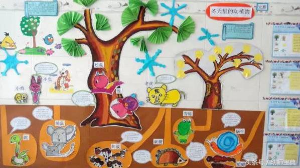 中班主题墙简单又漂亮森系，超唯美、超实用、超简单的森系环创都在这里了