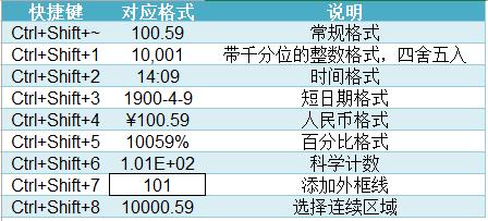shift键功能大全，Alt键竟有这6个绝妙用法