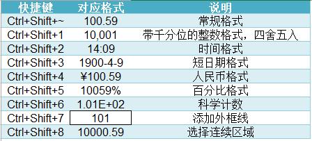 shift键功能大全，Alt键竟有这6个绝妙用法