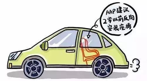 安全座椅怎么安装，安全座椅安装方法（儿童安全座椅正确安装方法）